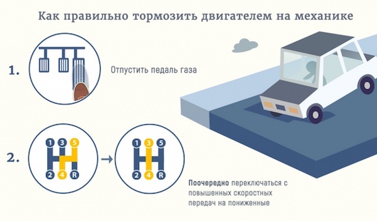 как тормозить двигателем на механике