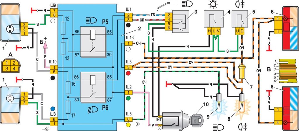 Схема включения фар и противотуманного света в задних фонарях: 1 — блок-фары; 2 — монтажный блок; 3 — переключатель света фар в трехрычажном переключателе; 4 — переключатель наружного освещения; 5 — выключатель заднего противотуманного света; 6 — задние фонари;7 — предохранитель цепи заднего противотуманного света; 8 — контрольная лампа противотуманного света, расположенная в блоке контрольных ламп;9 — контрольная лампа дальнего света фар, расположенная в спидометре; 10 — выключатель зажигания; Р5 — реле включения дальнего света фар; Р6 — реле включения ближнего света фар. А — вид на штекерный разъем блок-фары: 1 — штекер ближнего света; 2 — штекер дальнего света; 3 — штекер массы; 4 — штекер габаритного света; Б — к клемме “30” генератора. В — выводы печатной платы заднего фонаря (нумерация выводов от края платы)