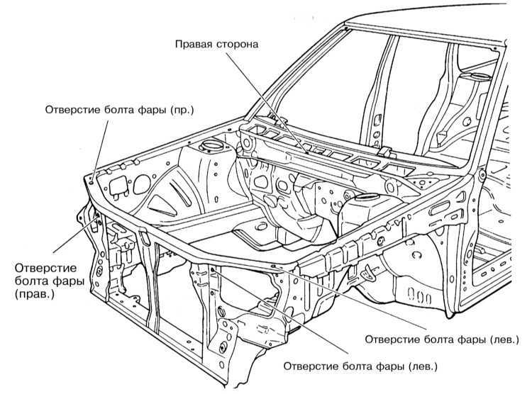  Контрольные кузовные размеры Subaru Forester