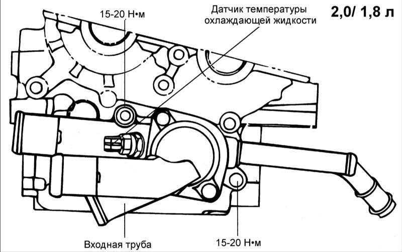  Трубки и шланги системы охлаждения Hyundai Elantra