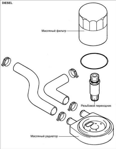  Масляный радиатор дизельных двигателей Hyundai Elantra
