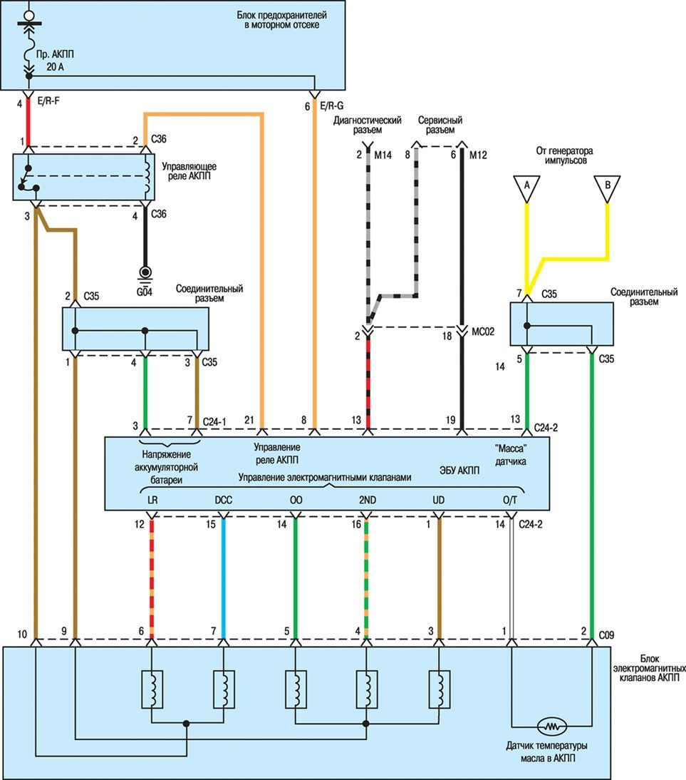 Схема системы управления АКПП (2,7л) (часть 3)