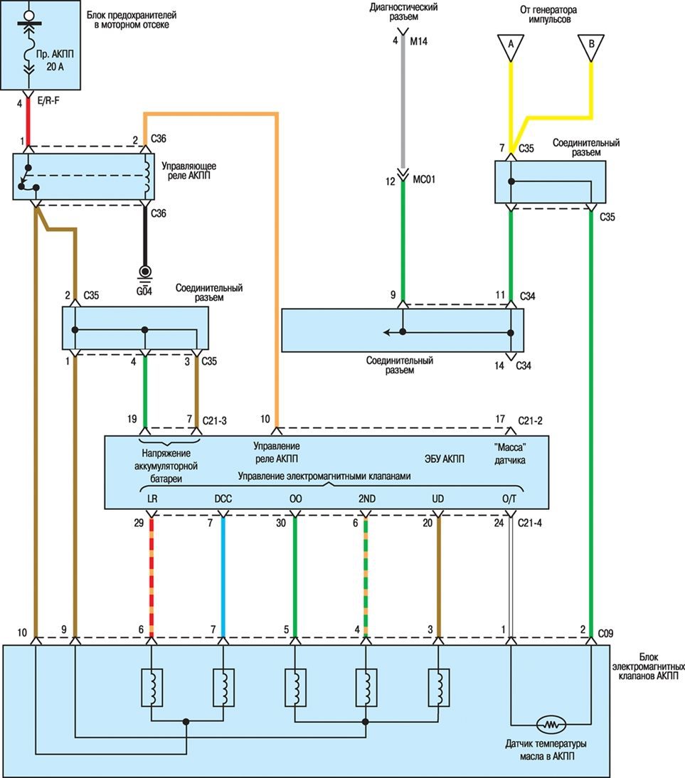 Схема системы управления АКПП (2,4л) (часть 3)