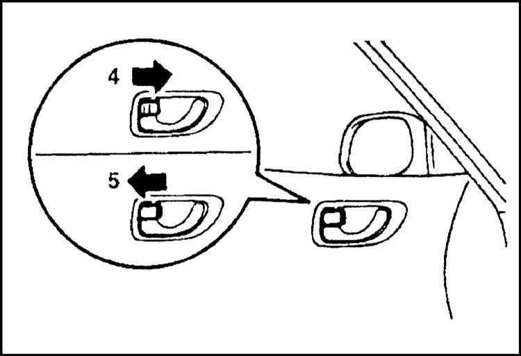  Доступ, защита Mitsubishi Galant