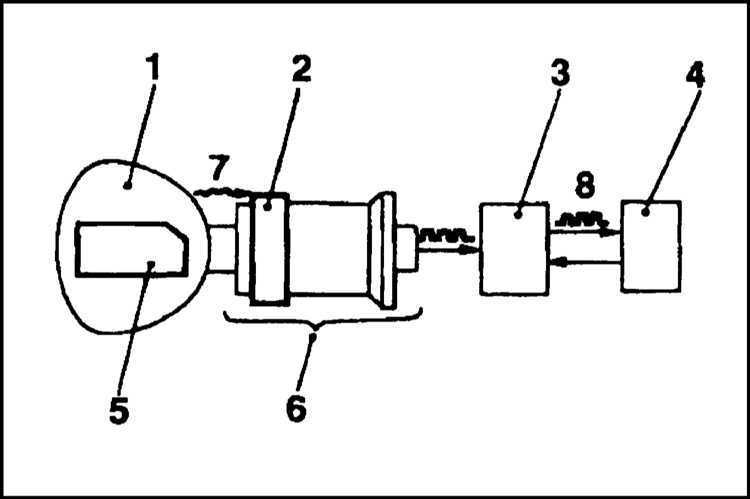  Доступ, защита Mitsubishi Galant