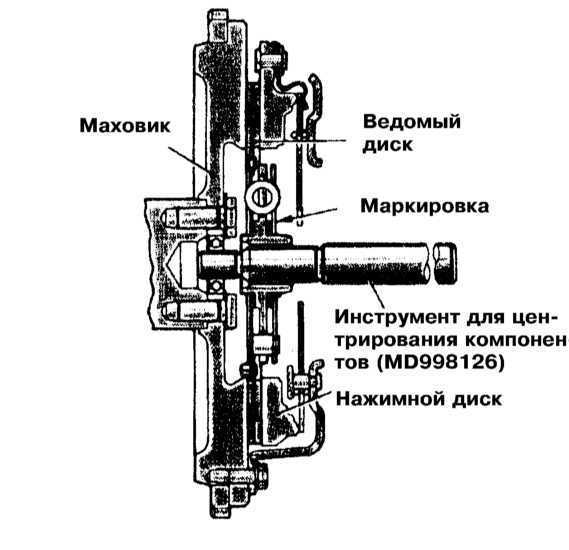  Снятие, проверка состояния и установка компонентов сборки сцепления Mitsubishi Galant