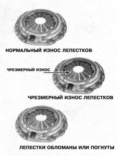  Снятие, проверка состояния и установка компонентов сборки сцепления Mitsubishi Galant