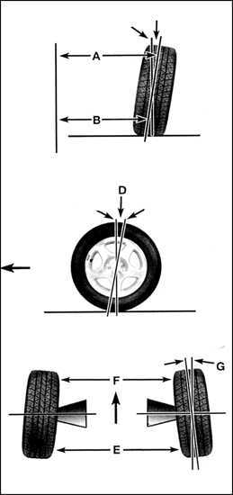  Углы установки передних колес Toyota 4runner