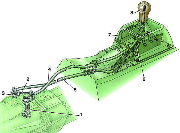  Механизм управления переключением передач КП типа 016 Audi 100