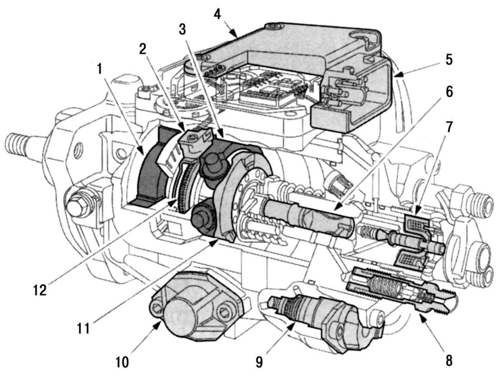 ТНВД Bosch VP-30