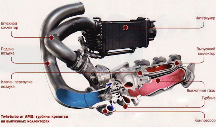 турбина двигателя схема