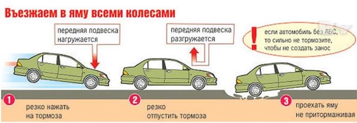 как тормозить перед ямой